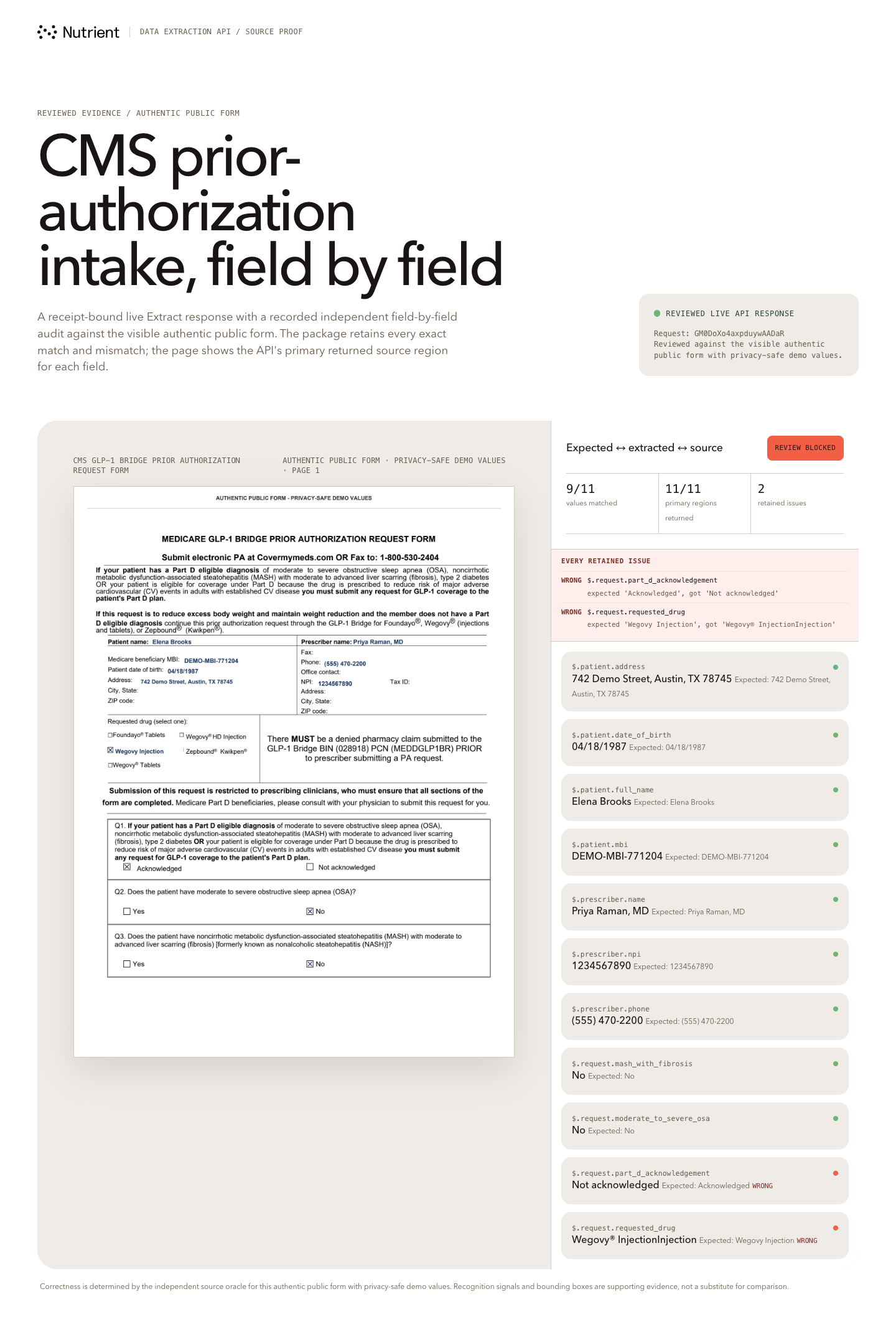 Reviewed prior-authorization proof showing an authentic public CMS form beside eleven compared fields and two retained issues