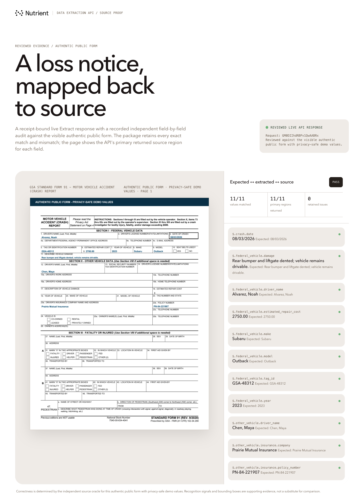 Reviewed insurance extraction proof showing an authentic public GSA crash report beside eleven exact fields